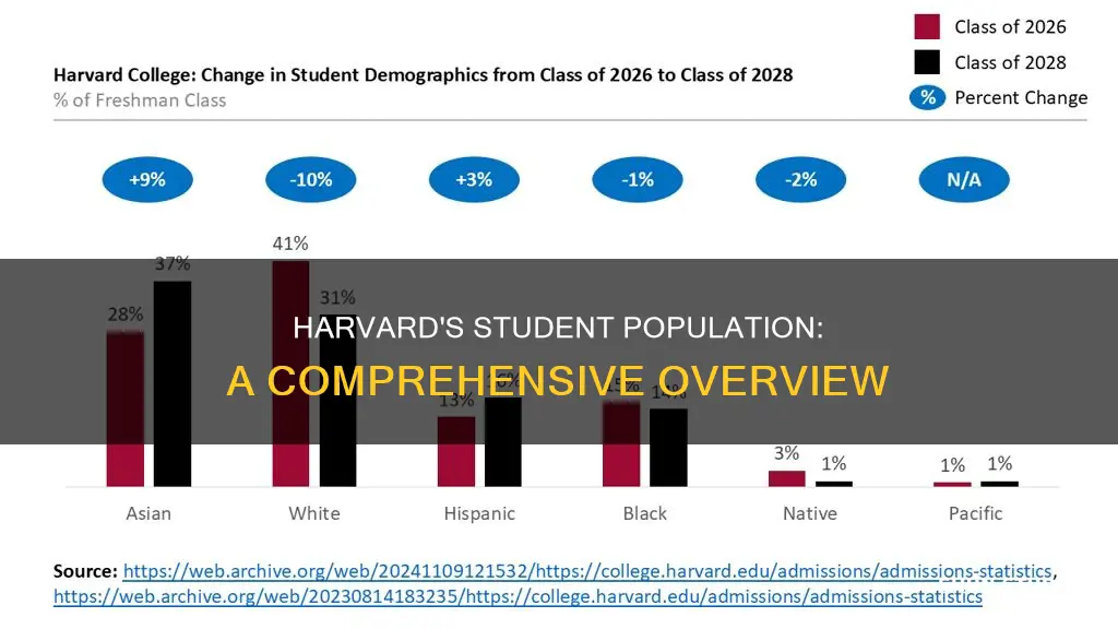 what is the number of students at harvard university