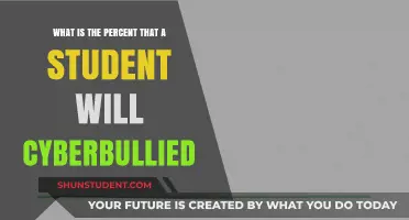 Understanding the Risk: Cyberbullying Percentages Among Students Explained