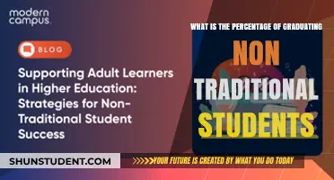 Breaking Barriers: The Inspiring Graduation Rates of Non-Traditional Students