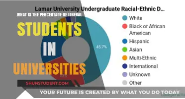 Liberal Students: What's the Percentage on Campus?