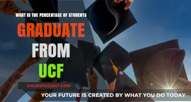 Exploring UCF's Graduation Rates: A Comprehensive Analysis