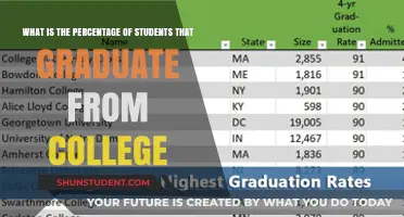 Unlocking Potential: The Journey to College Graduation Rates