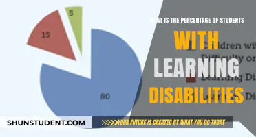 Understanding Learning Disabilities: Prevalence Among Students