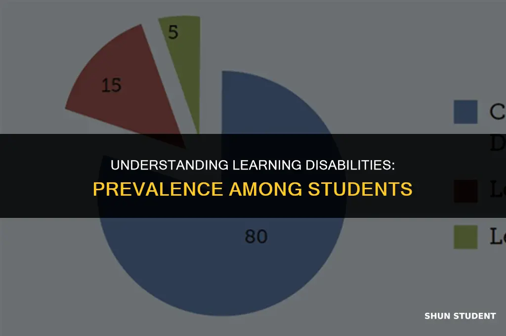 what is the percentage of students with learning disabilities