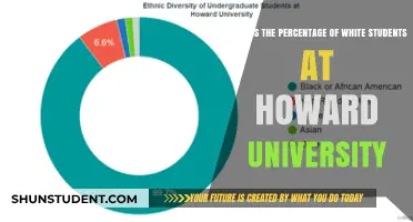 White Students at Howard University: What's the Percentage?