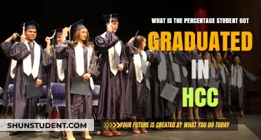 Exploring HCC's Graduation Rates: A Statistical Overview