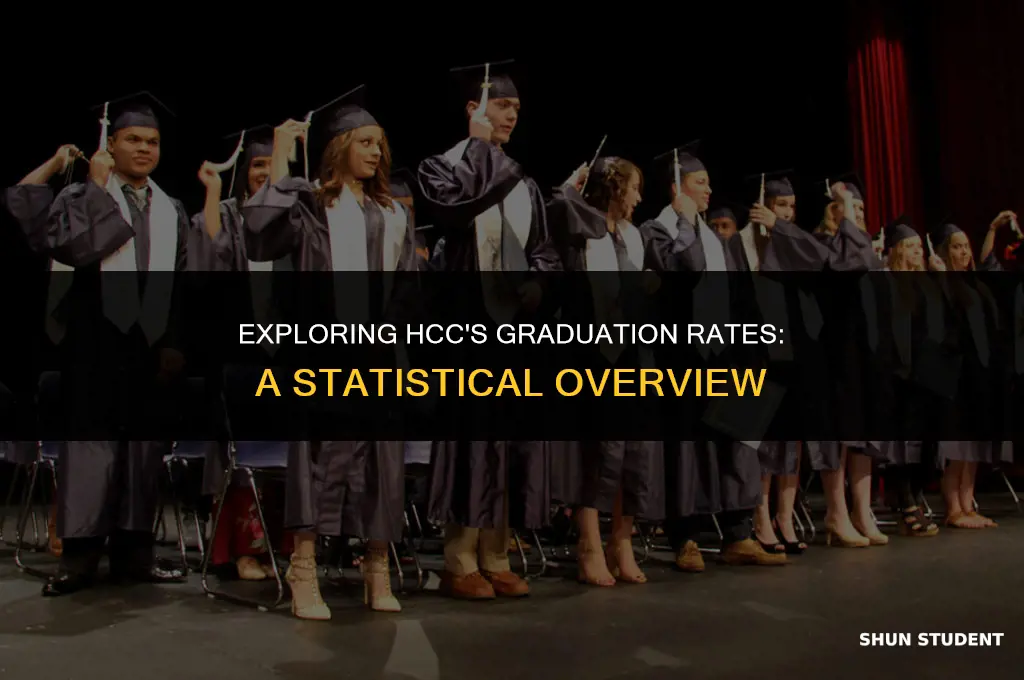 what is the percentage student got graduated in hcc