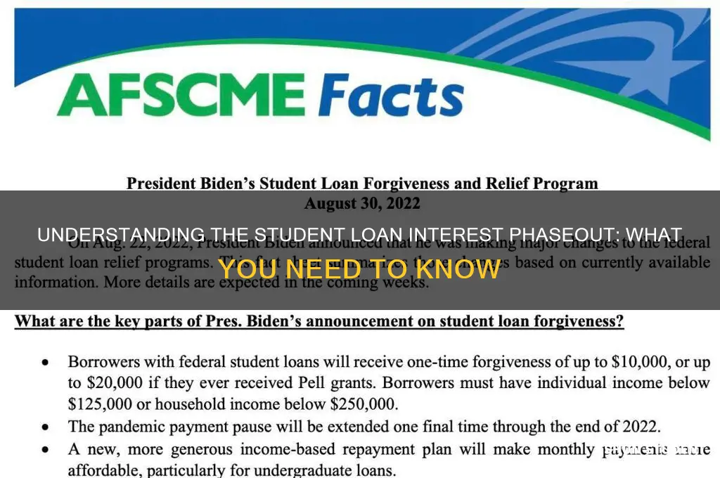 what is the phaseout for student loan interest