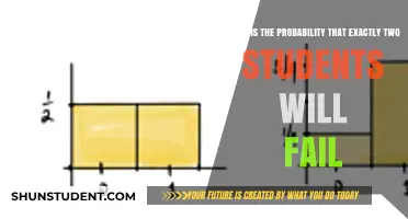 Calculating the Probability of Exactly Two Students Failing: A Statistical Insight