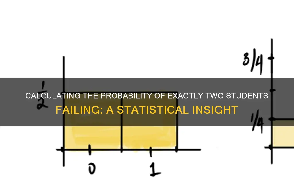 what is the probability that exactly two students will fail