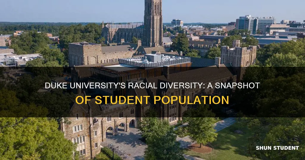 what is the racial mix of students at duke university