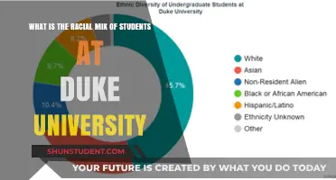 Duke University's Student Racial Diversity