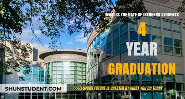 Exploring Isenberg's Four-Year Graduation Rates: A Comprehensive Analysis