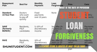 Physician Student Loan Forgiveness: Understanding Repayment Rates and Programs