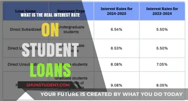 Understanding the Real Interest Rate on Student Loans: What You Need to Know