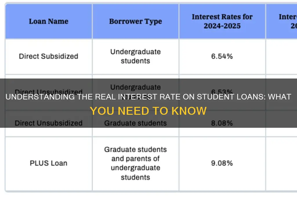 what is the real interest rate on student loans