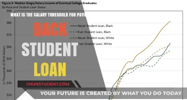 Student Loan Repayment: Salary Thresholds Explained