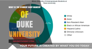 Duke University: Student Body Composition