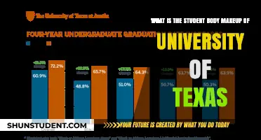 UT Austin: A Diverse Student Body Unveiled