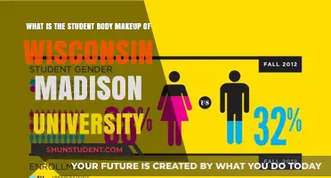 Wisconsin-Madison Student Body: Who Makes Up the Campus?