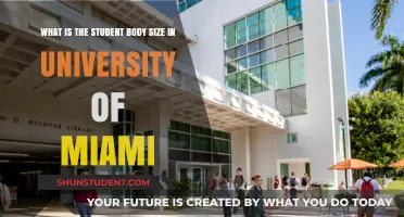 Unveiling the Student Population: University of Miami's Enrolment Insights