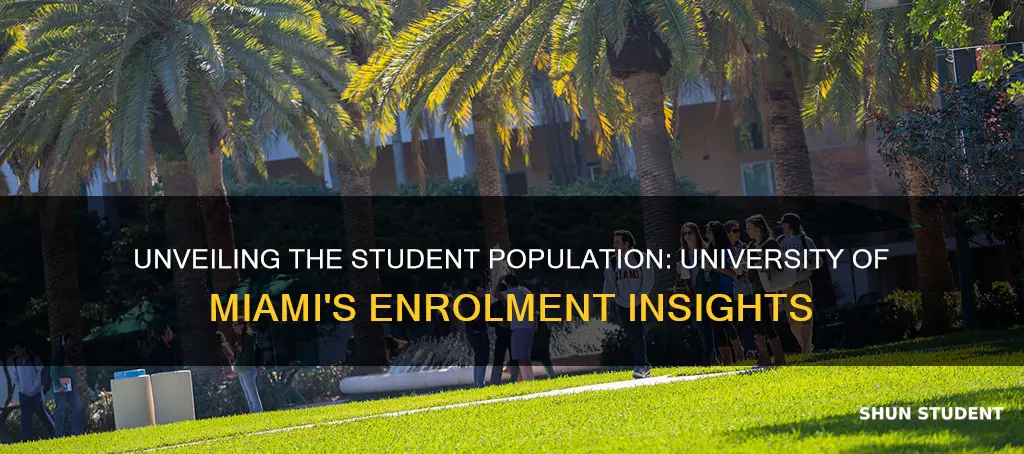 what is the student body size in university of miami