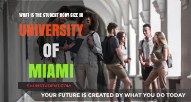 Miami University: Student Body Size and You