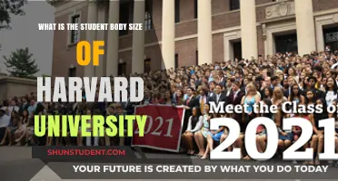 Harvard's Student Population: A Comprehensive Overview