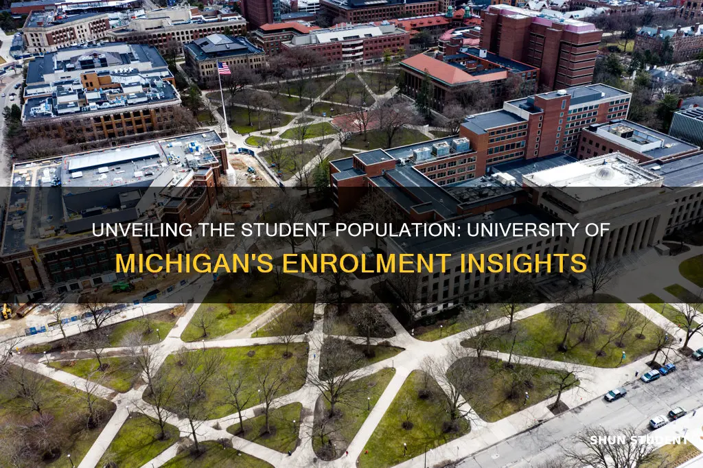 what is the student body size of university of michigan