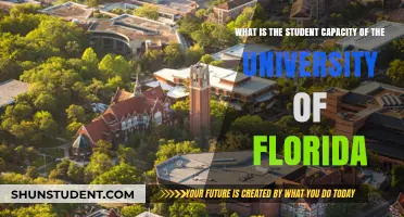 Unveiling UF's Student Capacity: A Comprehensive Guide