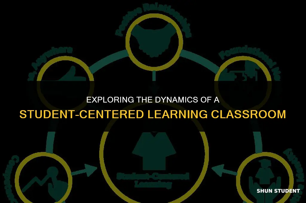 what is the student centered learning classroom