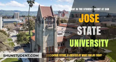 Unveiling San Jose State's Student Population: A Comprehensive Overview