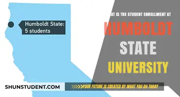 Humboldt State University's Student Enrollment Figures