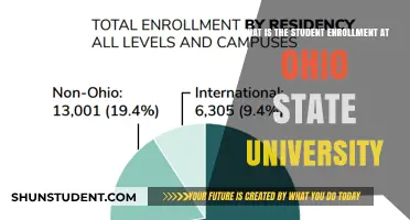 Ohio State University: Student Enrollment Figures