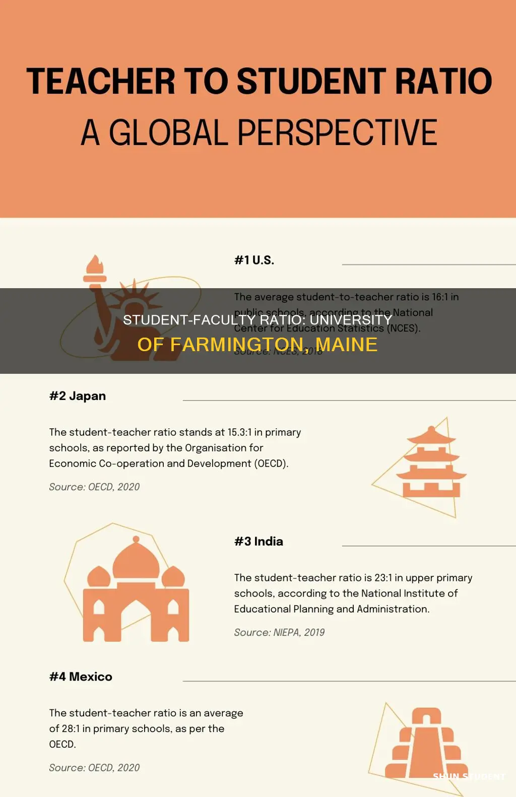what is the student faculty ratio university of farmington maine