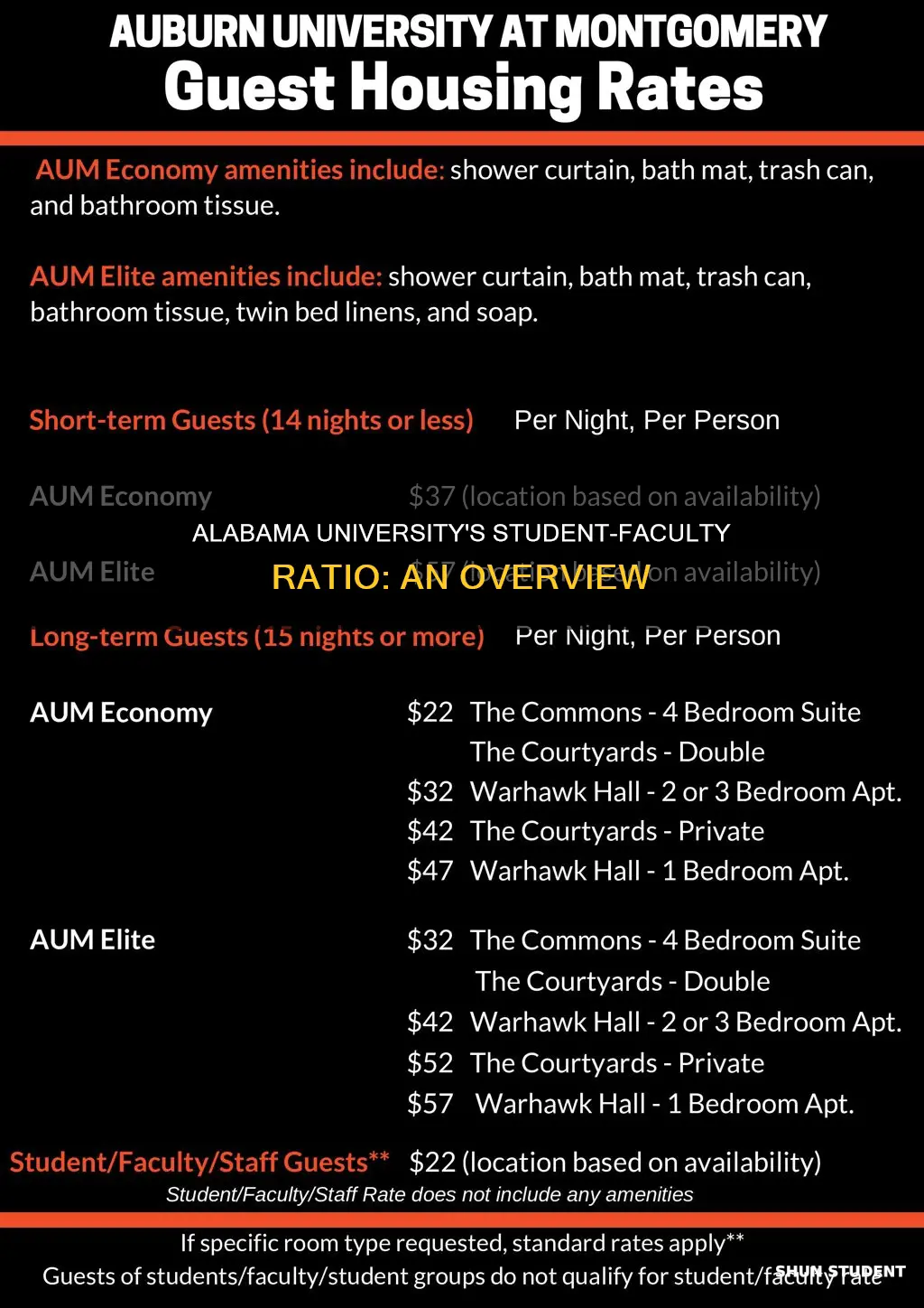 what is the student faculty university of alabama
