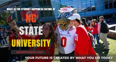 NC State University's Student Happiness: A Comprehensive Review