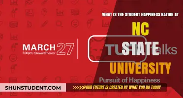 Happiness at NC State: How Do Students Feel?