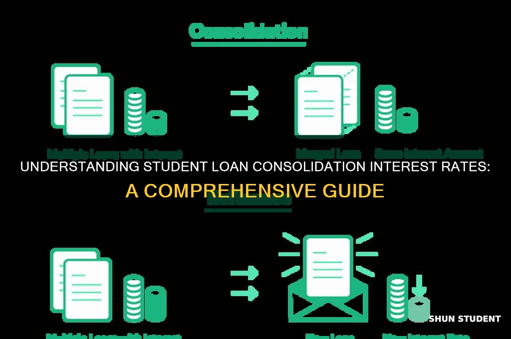 what is the student loan consolidation interest rate