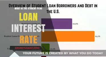 Understanding the Current Student Plus Loan Interest Rate
