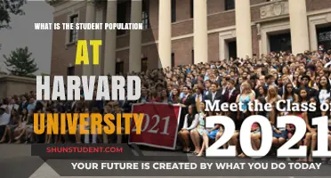 Unveiling Harvard's Student Body: A Comprehensive Overview