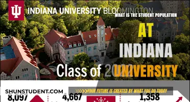 IU Student Population: How Many Students?