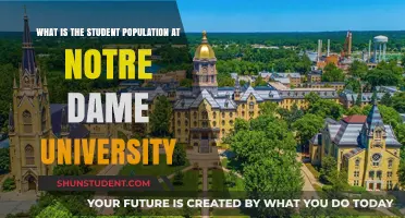 Notre Dame University: Exploring Student Diversity and Trends