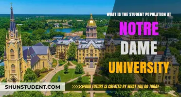 Student Life at Notre Dame: Population Insights