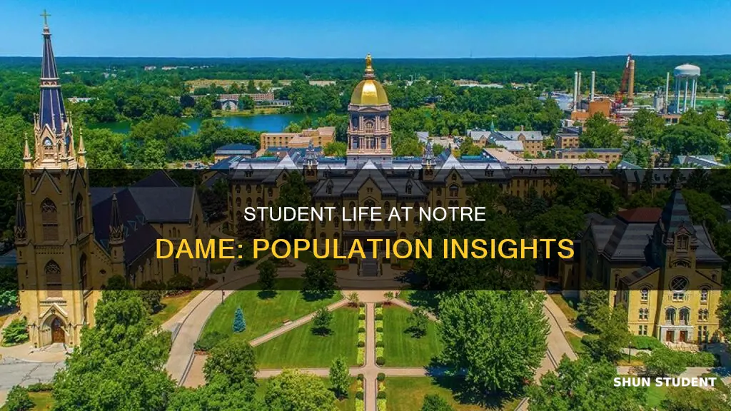 what is the student population at notre dame university