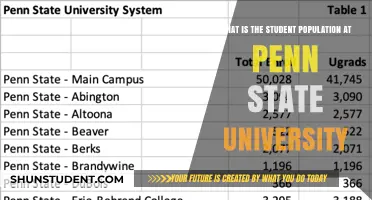 Student Population at Penn State University: How Many?