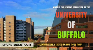 Unveiling the University of Buffalo's Student Body: A Comprehensive Overview