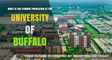 Student Population at University of Buffalo: How Many?