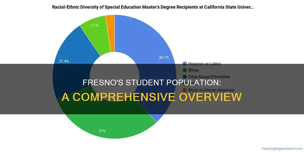 what is the student population at university of california fresno