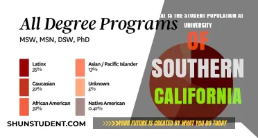 USC Student Population: How Many Trojans?